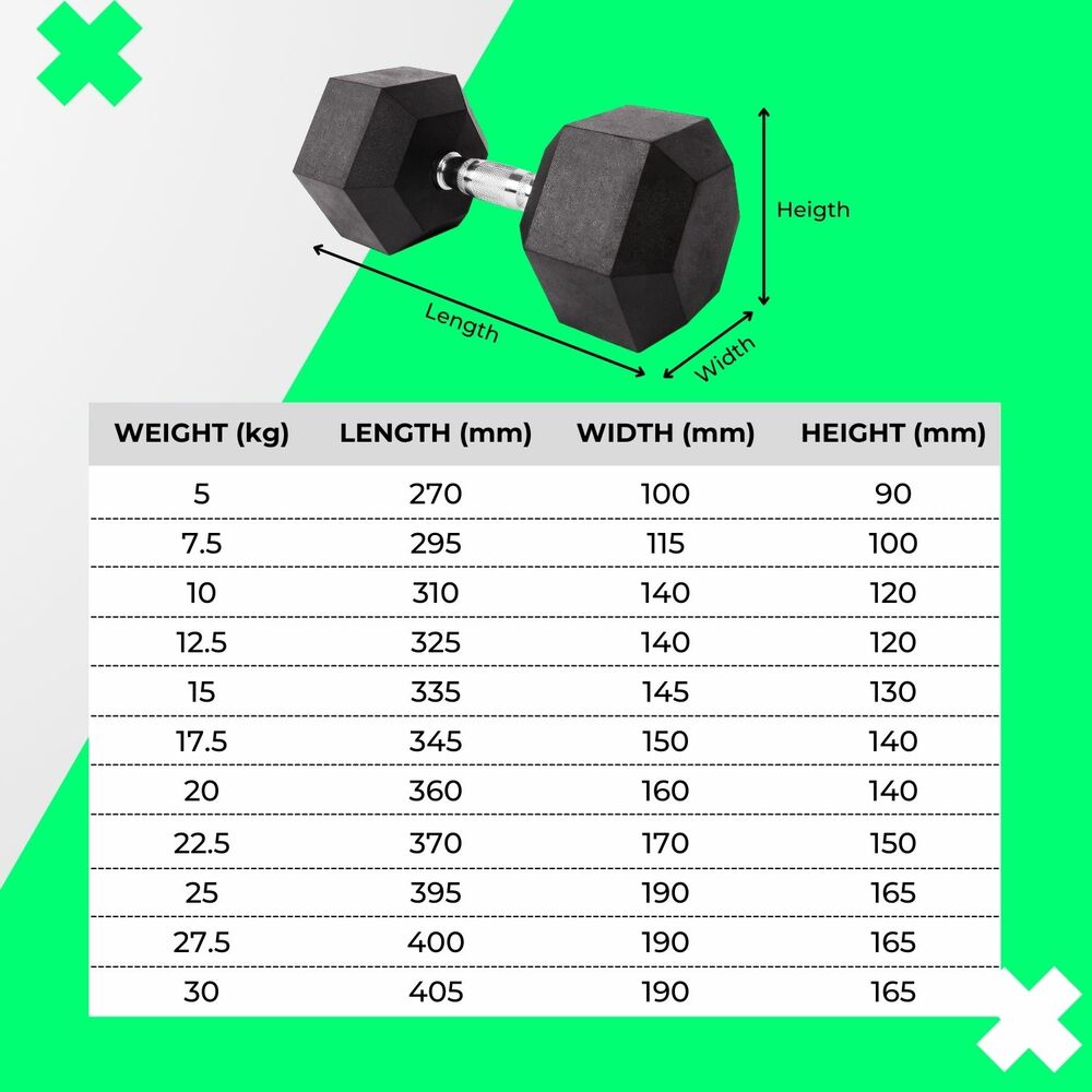 VERPEAK Rubber Hex Dumbbells (5KG x 2) VP-DB-116